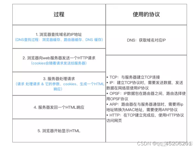 redis清除全部缓存 redis清除缓存java_面试_02