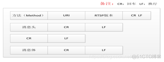 jetson python rtsp推流硬件编码 rtsp推流原理_服务器_02