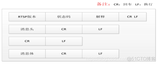 jetson python rtsp推流硬件编码 rtsp推流原理_客户端_03