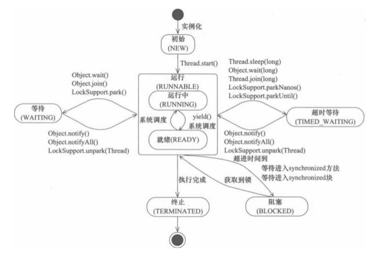 java stopwatch 多线程 java多线程wait用法_多线程