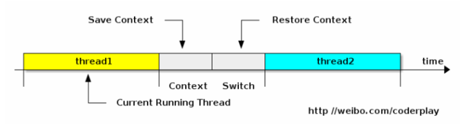 java stopwatch 多线程 java多线程wait用法_多线程_02