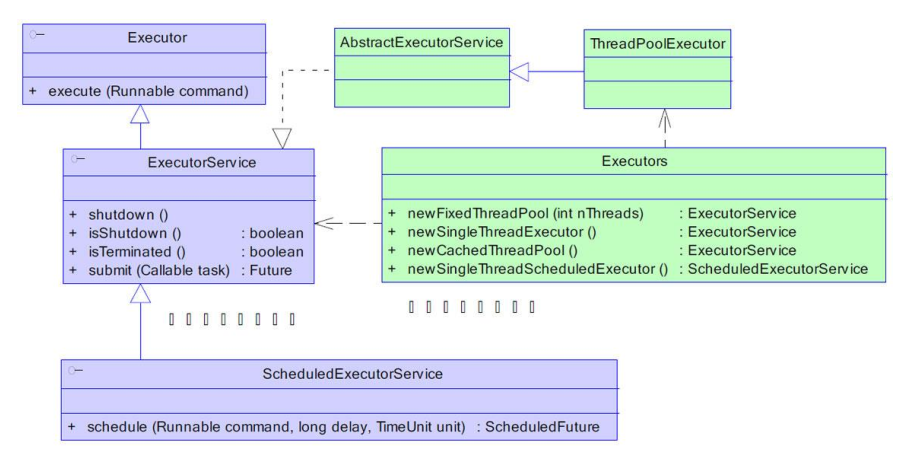 java stopwatch 多线程 java多线程wait用法_java stopwatch 多线程_03