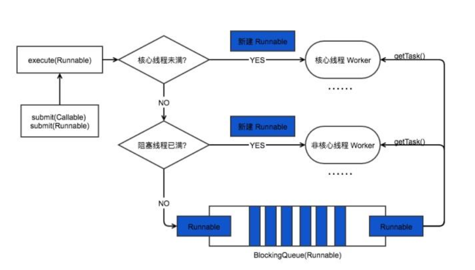 java stopwatch 多线程 java多线程wait用法_线程池_04