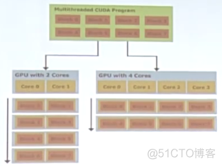 gpu并行编程python gpu warp并行_Memory_07