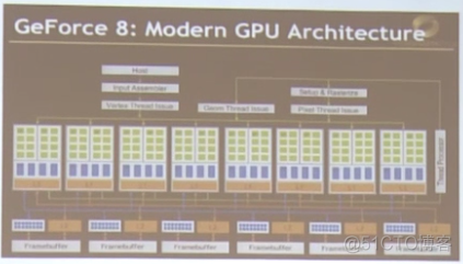 gpu并行编程python gpu warp并行_python_11