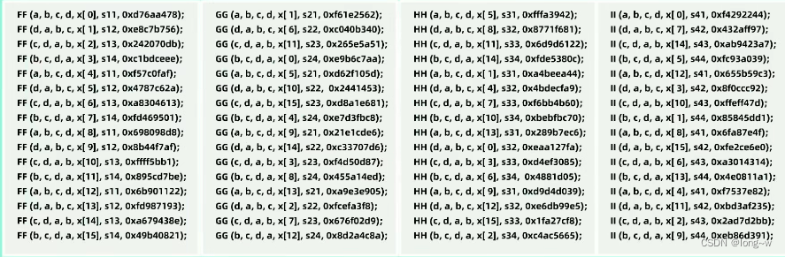 android md5加密库 md5加密介绍_MD5_02