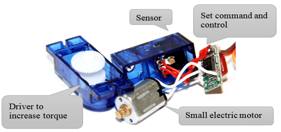 舵机 PYTHON ESP32 舵机控制_舵机 PYTHON ESP32_02