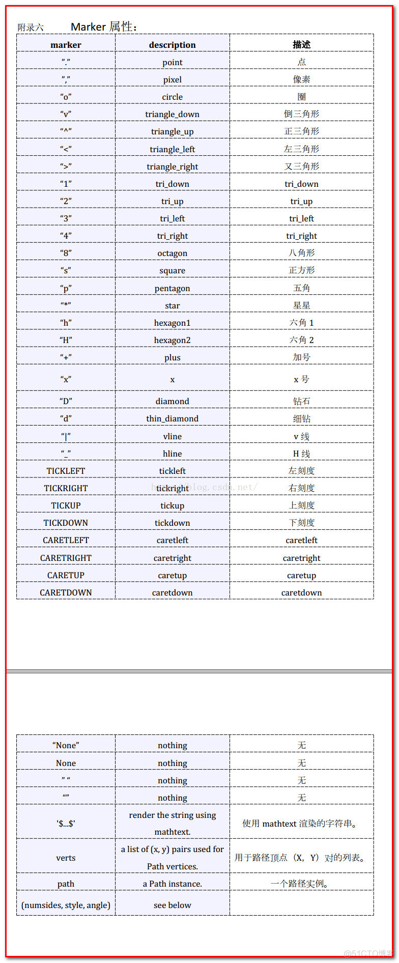 python plot函数图像标注 python函数图像加标签_python plot函数图像标注_02