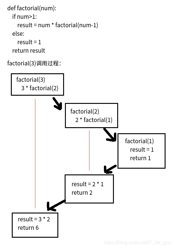 python info的用法 python的info函数_全局变量_07