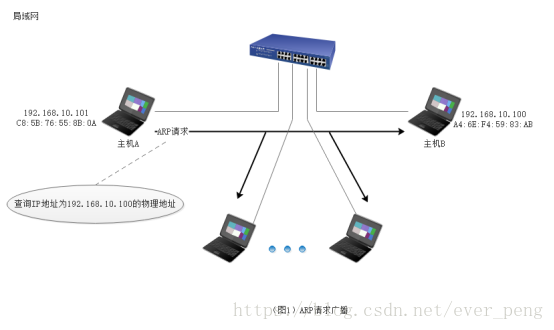 ios开发 从链接中解析出ip地址 解析ip地址到mac地址协议_IP_02