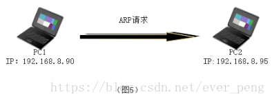 ios开发 从链接中解析出ip地址 解析ip地址到mac地址协议_物理地址_06