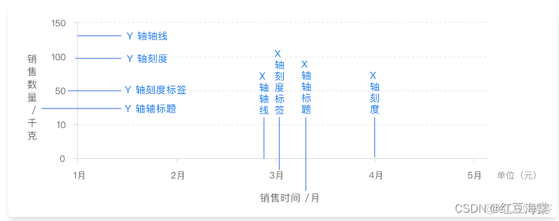 MPAndroidChart 设置Y轴每格的大小 pyecharts y轴_数据