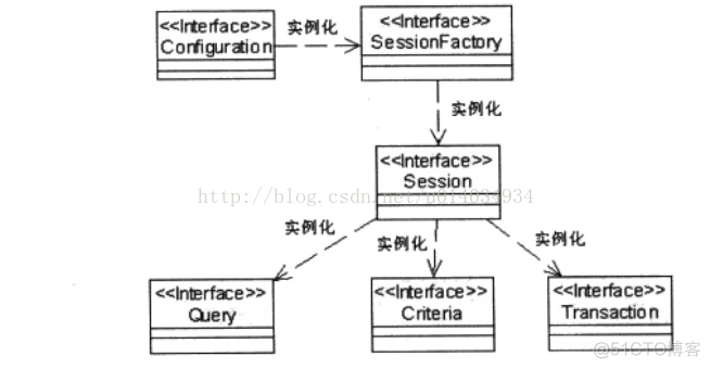 java 应用层 java应用分层_业务逻辑