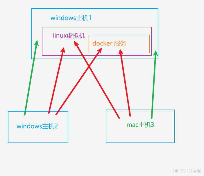 docker 局域网 ssl docker 局域网浏览器_docker 局域网 ssl_17