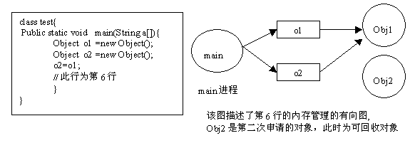 Java import static 内存泄露 java是否存在内存泄漏_Java