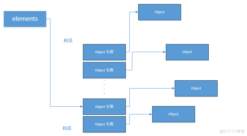 Java import static 内存泄露 java是否存在内存泄漏_内存泄露_04