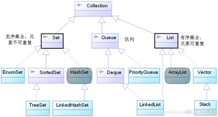 JAVA框架实用的反弹shell java框架底层原理_线程安全