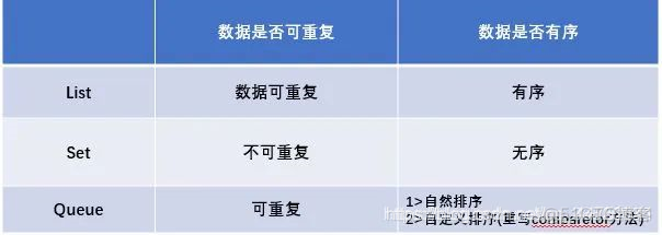 JAVA框架实用的反弹shell java框架底层原理_数据结构_06