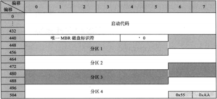 希捷硬盘的bios芯片型号 希捷硬盘bios芯片位置判别_bios_02