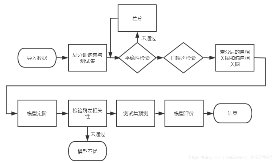 汇率预测 python 汇率预测的作用论文_数据