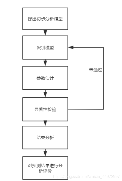 汇率预测 python 汇率预测的作用论文_时间序列_02