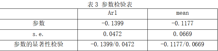 汇率预测 python 汇率预测的作用论文_数据_09