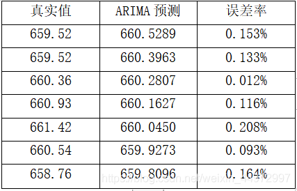 汇率预测 python 汇率预测的作用论文_预测分析_11