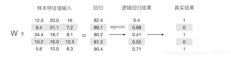 神经网络loss nan 神经网络loss值是什么_算法_05