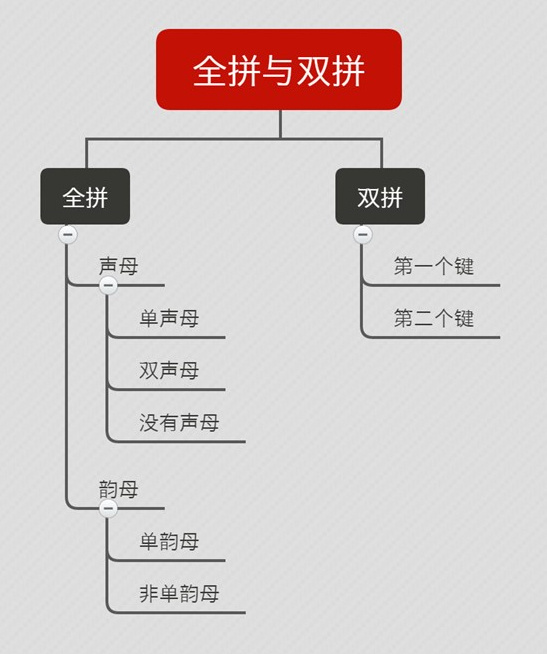 从零开始学redis pdf 从零开始学拼音打字_双拼