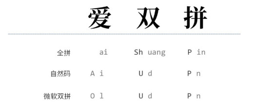 从零开始学redis pdf 从零开始学拼音打字_五笔_02