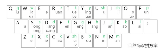 从零开始学redis pdf 从零开始学拼音打字_双拼_03