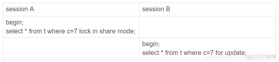 update 加锁 mysql mysql锁升级过程_update 加锁 mysql_06