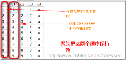 sql server有数据脏读幻读的 sql server如何读_SQL_04