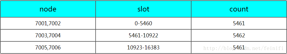 redis cluster info信息 redis-cluster_3c