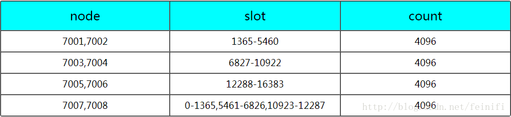 redis cluster info信息 redis-cluster_redis_02