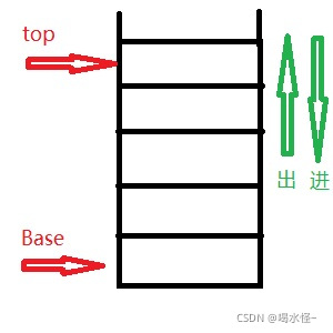 java用栈解决迷宫 基于栈的迷宫求解算法_java用栈解决迷宫