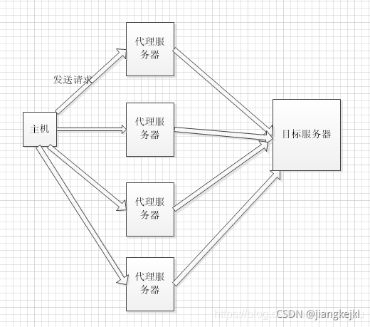 Python创建代理服务器 python 代理服务器_代理服务器_03