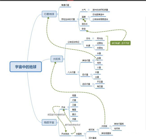 流程图怎么画 java 流程图怎么画线_图形