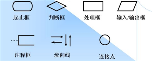 流程图怎么画 java 流程图怎么画线_流程图_02