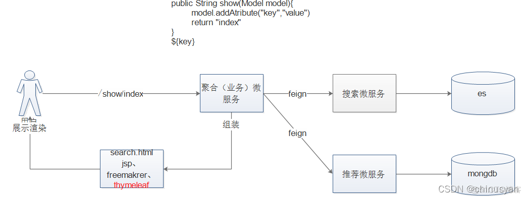 thymeleaf遇到jquery 报错 thymeleaf和jquery的区别_Thymeleaf