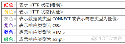 python 能调用fiddler抓包吗 fiddler抓包后怎么用python_爬虫_06