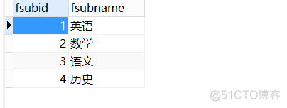 SQL SERVER 2008的转置函数 sql行列转置_行转列_03