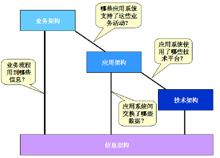 流程架构 OES 流程架构属于企业架构_流程架构 OES