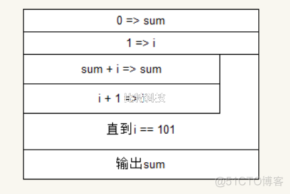 结构化学习是机器学习方法吗 结构化算法的定义_结构化学习是机器学习方法吗_09