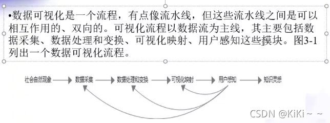 大数据可视化课设目的 大数据可视化课程大纲_数据可视化_02