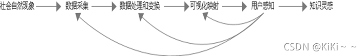 大数据可视化课设目的 大数据可视化课程大纲_数据_04