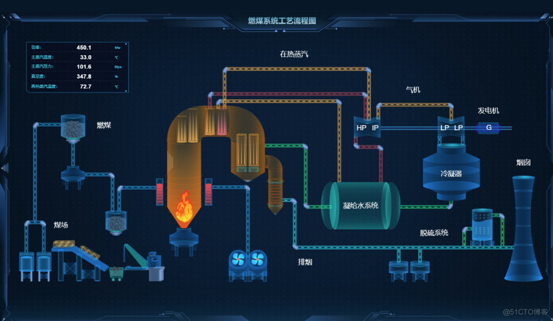 图扑 TopLink 边缘组态_物联网_05