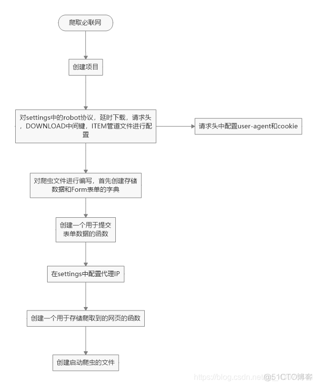 python 爬取招标公告 爬取招标信息是否合法_python 爬取招标公告_08