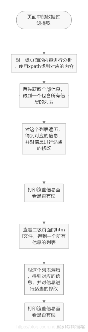 python 爬取招标公告 爬取招标信息是否合法_scrapy框架_09