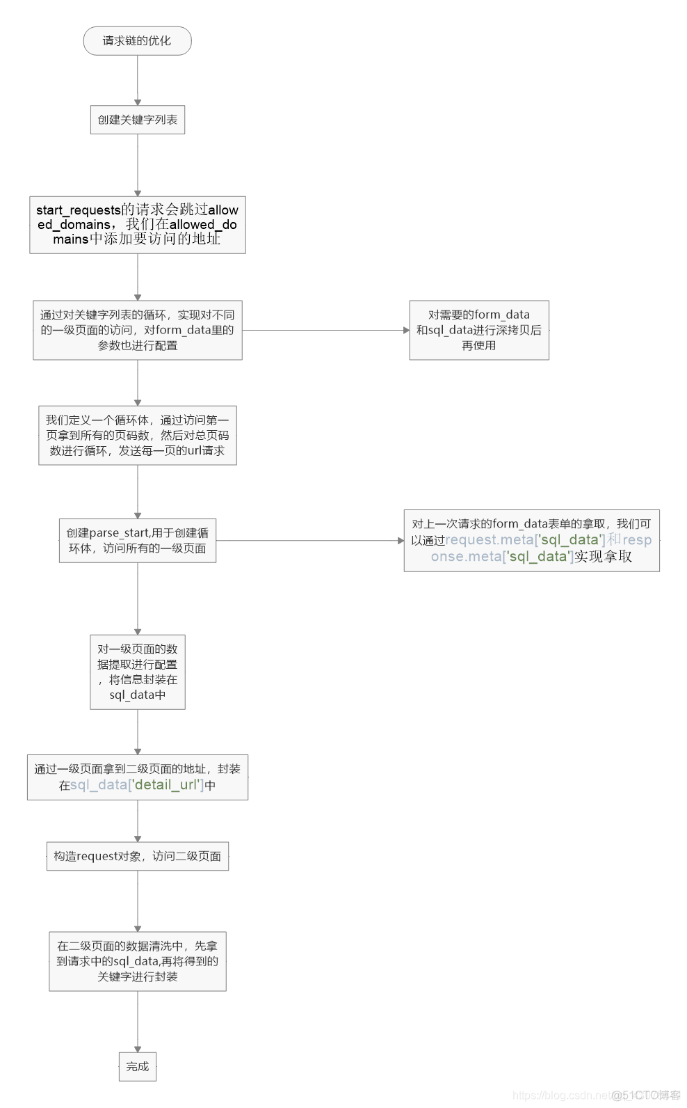 python 爬取招标公告 爬取招标信息是否合法_爬虫_11